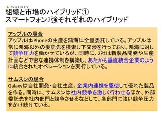 組織と市場のハイブリッド①
スマートフォン2強それぞれのハイブリッド
アップルの場合
アップルはiPhoneの生産を鴻海に全量委託している。アップルは
常に鴻海以外の委託先を模索し下交渉を行っており、鴻海に対し
て競争圧力を働かせているが、同時に、2社は新製品開発や生産
計画などで密な連携体制を構築し、あたかも垂直統合企業のよう
に統合されたオペレーションを実行している。
サムスンの場合
Galaxyは自社開発・自社生産。企業内連携を駆使して優れた製品
を作る。同時に、サムスンは社内競争を激しく行わせるほか、外部
委託先を社内部門と競争させるなどして、各部門に強い競争圧力
をかけ続けている。
 