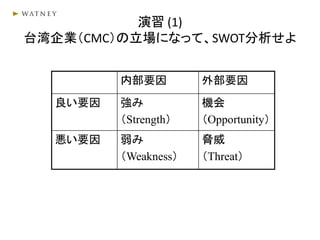演習 (1)
台湾企業（CMC）の立場になって、SWOT分析せよ
内部要因 外部要因
良い要因 強み
（Strength）
機会
（Opportunity）
悪い要因 弱み
（Weakness）
脅威
（Threat）
 