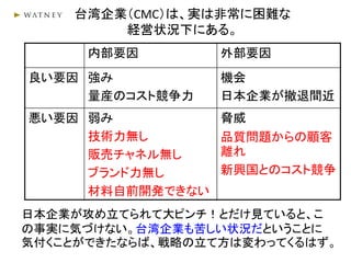 台湾企業（CMC）は、実は非常に困難な
経営状況下にある。
内部要因 外部要因
良い要因 強み
量産のコスト競争力
機会
日本企業が撤退間近
悪い要因 弱み
技術力無し
販売チャネル無し
ブランド力無し
材料自前開発できない
脅威
品質問題からの顧客
離れ
新興国とのコスト競争
日本企業が攻め立てられて大ピンチ！とだけ見ていると、こ
の事実に気づけない。台湾企業も苦しい状況だということに
気付くことができたならば、戦略の立て方は変わってくるはず。
 