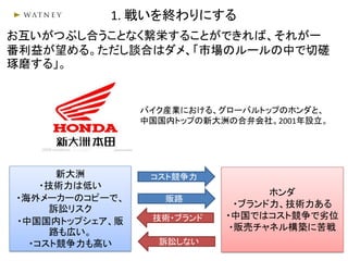 1. 戦いを終わりにする
お互いがつぶし合うことなく繫栄することができれば、それが一
番利益が望める。ただし談合はダメ、「市場のルールの中で切磋
琢磨する」。
バイク産業における、グローバルトップのホンダと、
中国国内トップの新大洲の合弁会社。2001年設立。
新大洲
・技術力は低い
・海外メーカーのコピーで、
訴訟リスク
・中国国内トップシェア、販
路も広い。
・コスト競争力も高い
ホンダ
・ブランド力、技術力ある
・中国ではコスト競争で劣位
・販売チャネル構築に苦戦
コスト競争力
販路
訴訟しない
技術・ブランド
 