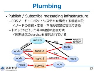 Plumbing
• Publish / Subscribe messaging infrastructure
­ ROSノード︓ロボットシステムを構成する機能単位
üノードの登録・変更・削除が容易に実現できる
­ トピックを介した⾮同期型の通信⽅式
ü同期通信のserviceも提供されている
13
:
:
:
:
 