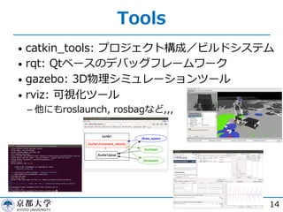 Tools
• catkin_tools: プロジェクト構成／ビルドシステム
• rqt: Qtベースのデバッグフレームワーク
• gazebo: 3D物理シミュレーションツール
• rviz: 可視化ツール
­ 他にもroslaunch, rosbagなど,,,
14
 