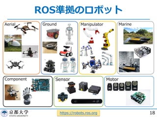 ROS準拠のロボット
18https://robots.ros.org
Aerial Marine
Component Sensor
Ground Manipulator
Motor
 