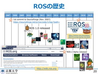 ROSの歴史
2007 2008 2009 2010 2011 2012 2013 2014 2015 2016 2017 2018 2019
20
1st commit to SourceForge (Nov. 2007)
https://sourceforge.net/p/ros/code/1/log/?path=
http://www.ros.org/news/
2017/11/ros-turns-10.html
ROS 1.0 released
http://wiki.ros.org
ROS 2 Alpha released
 