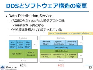 DDSとソフトウェア構造の変更
• Data Distribution Service
­ (ROSに似た) pub/sub通信プロトコル
ümasterが不要となる
­ OMG標準仕様として規定されている
23
https://speakerdeck.com/youtalk/dds?slide=12
 