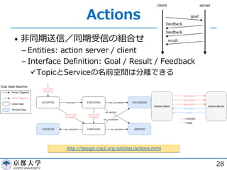 Actions
• ⾮同期送信／同期受信の組合せ
­ Entities: action server / client
­ Interface Definition: Goal / Result / Feedback
üTopicとServiceの名前空間は分離できる
28
http://design.ros2.org/articles/actions.html
 