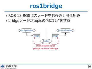 ros1bridge
• ROS 1とROS 2のノードを共存させる仕組み
• bridgeノードがtopicの“橋渡し”をする
30
 