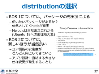distributionの選択
• ROS 1については，パッケージの充実度による
­ 使いたいパッケージがあるか︖
依然としてKineticが充実
­ Melodicはまだまだこれから
(Ubuntu 18への追従も⼤変)
• ROS 2については，
新しいほうが当然良い
­ コア機能の安定度が
どんどん向上してきている
­ アプリ設計に直結する⼤きな
仕様変更が発⽣することも
37
 