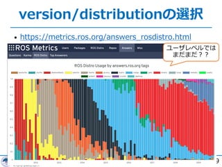 version/distributionの選択
• https://metrics.ros.org/answers_rosdistro.html
39
ユーザレベルでは
まだまだ︖︖
 