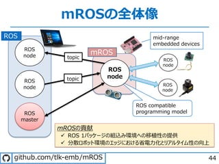 mROSの全体像
44
-
- -
-
-
-
-
- -
mROSの貢献
ü ROS 1パッケージの組込み環境への移植性の提供
ü 分散ロボット環境のエッジにおける省電⼒化とリアルタイム性の向上
. / - .
 