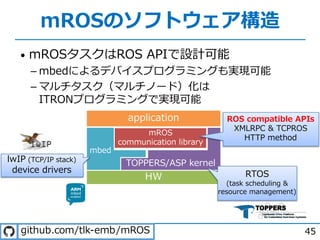 mROSのソフトウェア構造
• mROSタスクはROS APIで設計可能
­ mbedによるデバイスプログラミングも実現可能
­ マルチタスク（マルチノード）化は
ITRONプログラミングで実現可能
45
&/
A E
A
A
C C
A
A
)(
& A
. / - .
 