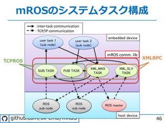 mROSのシステムタスク構成
. / - .
inter-task communication
TCP/IP communication
mROS comm. lib
46
TCPROS
XMLRPC
 