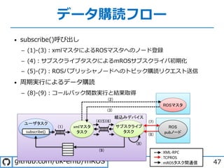 データ購読フロー
• subscribe()呼び出し
­ (1)-(3)︓xmlマスタによるROSマスタへのノード登録
­ (4)︓サブスクライブタスクによるmROSサブスクライバ初期化
­ (5)-(7)︓ROSパブリッシャノードへのトピック購読リクエスト送信
• 周期実⾏によるデータ購読
­ (8)-(9)︓コールバック関数実⾏と結果取得
47. / - .
 