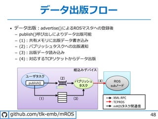 データ出版フロー
• データ出版︓advertise()によるROSマスタへの登録後
­ publish()呼び出しによりデータ出版可能
­ (1)︓共有メモリに出版データ書き込み
­ (2)︓パブリッシュタスクへの出版通知
­ (3)︓出版データ読み込み
­ (4)︓対応するTCPソケットからデータ出版
48. / - .
 