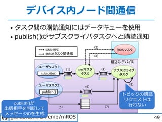 デバイス内ノード間通信
49. / - .
• タスク間の購読通知にはデータキューを使⽤
• publish()がサブスクライバタスクへと購読通知
publish()が
出版相⼿を判断して
メッセージIDを⽣成
トピックの購読
リクエストは
⾏わない
 