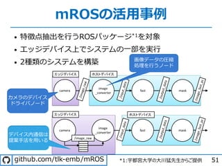 mROSの活⽤事例
• 特徴点抽出を⾏うROSパッケージ*1を対象
• エッジデバイス上でシステムの⼀部を実⾏
• 2種類のシステムを構築
51*1:宇都宮⼤学の⼤川猛先⽣からご提供
画像データの圧縮
処理を⾏うノード
カメラのデバイス
ドライバノード
デバイス内通信は
提案⼿法を⽤いる
. / - .
 