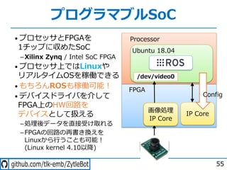 - . - /- -
プログラマブルSoC
55
• プロセッサとFPGAを
1チップに収めたSoC
­Xilinx Zynq / Intel SoC FPGA
• プロセッサ上ではLinuxや
リアルタイムOSを稼働できる
• もちろんROSも稼働可能︕
• デバイスドライバを介して
FPGA上のHW回路を
デバイスとして扱える
­処理後データを直接受け取れる
­FPGAの回路の再書き換えを
Linuxから⾏うことも可能︕
(Linux kernel 4.10以降)
Processor
FPGA
Ubuntu 18.04
IP CoreIP Core
Sensor
/dev/video0
Config
画像処理
IP Core
 