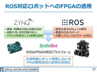 - . - /- -
ROS対応ロボットへのFPGAの適⽤
57
• 書換・再構成可能な回路を設計
• 省電⼒性・並列性能の向上
• CPUとの密結合による柔軟な設計
• 開発⽣産性の向上への期待
• 豊富なOSSパッケージ
• 分散システム・マルチスケール対応
ZytleBot
ROSxFPGAの統合プラットフォーム
⾃律移動ロボット開発における
FPGA開発技術の習得を容易化
 