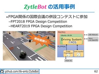 - . - /- -
ZytleBot の活⽤事例
62
連続優勝!!
Driving System
•FPGA関係の国際会議の併設コンテストに参加
­FPT2018 FPGA Design Competition
­HEART2019 FPGA Design Competition
 