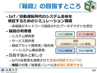 『箱庭』の⽬指すところ
• IoT／⾃動運転時代のシステム全体を
検証するためのシミュレーション環境
­ 各機器がネットワーク接続されたアーキテクチャを想定
• 箱庭の利⽤者
­ システム開発者
­ サービス提供者
­ 箱庭アセット開発者／提供者
ü＝システム構成要素
• ⽬指す強みと新しさ
­ IoTの各要素を連携させて任意の精度で検証可能
­ 検証の対象／抽象度／レベルを任意に変更できる
64
箱 庭
)(
 