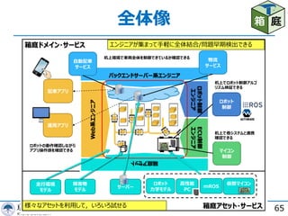 全体像
65
b
m
E m
/
m
m
m W U
O
R E S
R m
m
P be
be
C
m
R
箱 庭
 