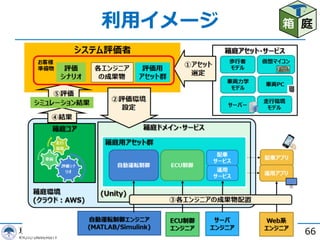 利⽤イメージ
66
箱 庭
 