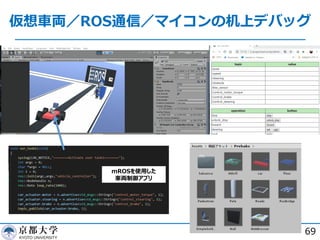 仮想⾞両／ROS通信／マイコンの机上デバッグ
69
 