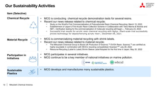 10
Our Sustainability Activities
Chemical Recycle
Item (Selective)
• MCG is conducting chemical recycle demonstration tests for several resins.
• Recent our news release related to chemical recycle;
• Study on the World's First Commercialization of Polycarbonate Resin Chemical Recycling, March 15, 2023
• Establishment of Japan’s First Acrylic Resin Collection Scheme in Collaboration with Tokio Marine & Nichido and
ABT—Verification testing for the commercialization of molecular recycling will begin—, February 23, 2023
• Successful trial results for acrylic resin chemical recycling with Agilyx -Plant-scale trial successfully
proves technology for depolymerizing acrylic resin-, December 09, 2021
Material Recycle • MCG is commercializing material recycling with shrink labels.
• Recent our news release related to material recycle;
• The Mitsubishi Chemical Group to Boost UK Production of SoarnoL™ EVOH Resin. SoarnoL™ are certified as
highly recyclable in combination with MCG’s recycling compatibilizer Soaresin™* July 28, 2022
• Resource-Recycling (Label to Label) Shrink Sleeve Label Adopted for the first time in Japan, May 30, 2022
Participation in
Initiatives
• MCG participates in several initiatives.
• MCG continue to be a key member of national initiatives on marine pollution.
Sustainable
Plastics
• MCG develops and manufactures many sustainable plastics.
Mitsubishi Chemical America
 
