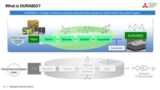 15
What is DURABIO?
Isosorbide
Plant-based
chain
Glucose Sorbitol
Co-monomer
Plant Starch
DURABIO
Oil
Aromatic
Polycarbonate
Naphtha Cumen
Acetone
Phenol
BPA
DURABIO is Oxygen-containing alicyclic polycarbonate copolymer made mainly from plant sugars.
Petrochemical-based
chain
Mitsubishi Chemical America
 