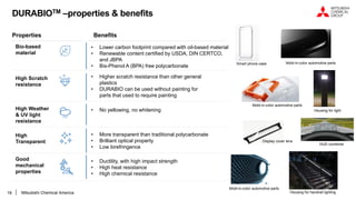 19
DURABIOTM –properties & benefits
Benefits
Bio-based
material
• Lower carbon footprint compared with oil-based material
• Renewable content certified by USDA, DIN CERTCO,
and JBPA
• Bis-Phenol A (BPA) free polycarbonate
High Scratch
resistance
• Higher scratch resistance than other general
plastics
• DURABIO can be used without painting for
parts that used to require painting
High
Transparent
• More transparent than traditional polycarbonate
• Brilliant optical property
• Low birefringence
Good
mechanical
properties
• Ductility, with high impact strength
• High heat resistance
• High chemical resistance
High Weather
& UV light
resistance
• No yellowing, no whitening
Properties
Smart phone case Mold-in-color automotive parts
Mold-in-color automotive parts
Mold-in-color automotive parts
Display cover lens
HUD combiner
Housing for handrail lighting
Housing for light
Mitsubishi Chemical America
 