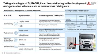 26
C.A.S.E. Application Advantages of DURABIO
Connectivity
Display panel
Transparency, High surface hardness,
High impact strength, Low birefringence
HUD
Transparency, Low birefringence
Autonomous
Radar cover
High radio wave transmittance, High surface
hardness, High weatherability
LIDAR Cover
High infrared light transmittance, High
surface hardness, High weatherability
Sharing /
Subscription
Smart key
High scratch resistance, High impact
strength, Bacteria-repellent
Electrification
Glazing
Transparency, High surface hardness,
High impact strength, High weatherability
Large exterior parts
High surface hardness,
High impact strength, High weatherability
Taking advantages of DURABIO, it can be contributing to the development of
next-generation vehicles such as autonomous driving cars
Example case : Radar cover
DURABIO
Requirement
(example)
Relative
permittivity
2.8 < 3
Dielectric tangent 0.002 < 0.009
Frequency for the
measurements :
77GHz,
Standard : JIS
R1660-1
• DURABIO has high radio wave transmittance
Adaptation / Development examples (selective)
Mitsubishi Chemical America
 