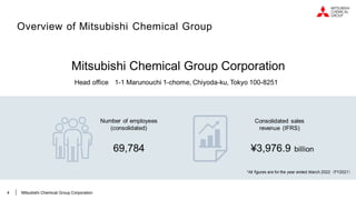 4 Mitsubishi Chemical Group Corporation
 