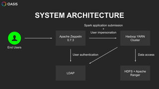 Oasis – data analysis platform for enterprise | PPTX