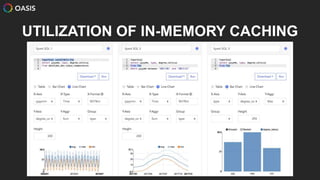 Oasis – data analysis platform for enterprise | PPTX
