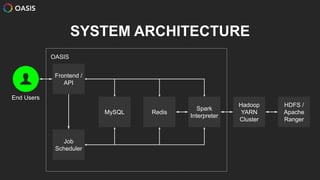 Oasis – data analysis platform for enterprise | PPTX