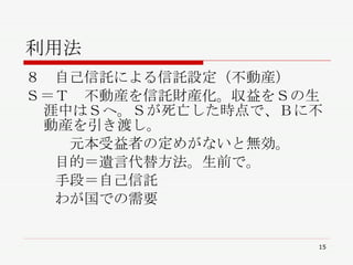 利用法 ８　自己信託による信託設定（不動産） Ｓ＝Ｔ　不動産を信託財産化。収益をＳの生涯中はＳへ。Ｓが死亡した時点で、Ｂに不動産を引き渡し。 　　　元本受益者の定めがないと無効。 　　目的＝遺言代替方法。生前で。 　　手段＝自己信託 　　わが国での需要　 