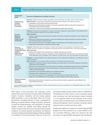 BUILDING A CREATIVE ECONOMY - 43
Purpose and Main Functions of Creative Economy-Related OrganizationsTable 4
Organization
Name
Purpose of Establishment and Main Functions
Public–Private
Creative
Economy
Committee
Purpose: Creative economy-related cooperation channel between the public and the private sectors
Main Function: Consult and coordinate the following matters related to the creative economy
•	Cooperation of the public and the private sectors
•	Discovery and enforcement of public and private cooperation tasks as well as the inspection of
enforcement and outcomes thereof
•	Collection of opinion and proposal of private sector for government policies
Creative
Economy
Initiative
Public–Private
Partnership
Purpose: Discovery and enforcement of public and private cooperation tasks related to the creative econo-
my as well as efficient support for local creative economy
Main Functions:
•	Discovery, planning, and enforcement of public and private cooperation projects for new industry and
growth engine
•	Discovery of enforcement projects for start-up vitalization as well as promotion of venture business
and small and medium-sized business
•	Planning and enforcement of program related to the diffusion of the creative economy culture
•	Support for the operation of creative economy valley
Steering
Committee for
Creative Economy
Initiative
Public–Private
Partnership
Purpose: Deliberation and coordination of matters with respect to the realization and diffusion of the
creative economy through the cooperation among government, local government, and private businesses
Main Functions:
•	Matters with respect to the cooperation of national and local government
•	 Inspection of private and public cooperation, policy establishment, task discovery, and outcome as well
as the deliberation and coordination of the collection of private opinion and recommendation for governments
Creative
Economy
Innovation
Center
Purpose: An essential base for the creative economy, which supervises the realization and diffusion of local
creative economy
Main Functions: To promote the following matters in the relevant local government:
•	Support for small and medium-sized businesses and supervision of connection between the relevant
organizations and programs
•	 Discovery and improvement of promotion tasks for inspiration of entrepreneurship and start-up vitalization
•	Discovery and improvement of promotional tasks for venture business as well as for small and
medium-sized businesses
•	Cooperation with authorities related to the creative economy
•	Training program development for future entrepreneurs
•	Promotion and support for the organization and businesses to support the start-ups
•	Support for the establishment and evaluation of policy related to the creative economy
Regional Creative
Economy
Committee
•	Discovery and promotion of projects as well as private and public cooperation tasks related to the
local creative economy
Source: MSIP, Rules of Installation and Operation of Public–Private Creative Economy Committee, Etc., Presidential Decree No. 25820
(enforced on December 9, 2014).
With respect to local governance, the cooperation system
between the creative economy innovation center, the Regional
Creative Economy Committee, and the existing regional
R&D governance is not yet developed. There are 16 local
governments, excluding Seojong, in which a technopark for
planning of regional industry strategy and policy, promotion
of small but strong businesses, and construction of regional
industry network are installed, and Pohang operates the
creative economy innovation center.Also, the science research
complexes for growth potential development and balanced
nationaldevelopmentthroughthelinkageofindustryandR&D
are installed in 10 local governments. There are 19 out of 26
government-funded research institutes that are established in
53 branches all over the country as well. Cooperation among
other universities and local government research institutes
is a very important matter for the realization of the creative
economy.However,therehasbeenveryinsufficientinteraction
between the Regional Creative Economy Committee and the
regional creative economy innovation center.
In particular, duplicate investments for similar regional R&D
programs have been pointed out as a major problem of the
low investment efficiency, which was caused by the dual
governance for regional R&D management and coordination.
 