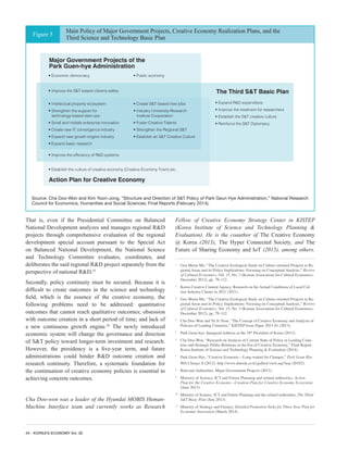 44 - KOREA’S ECONOMY Vol. 30
That is, even if the Presidential Committee on Balanced
National Development analyzes and manages regional R&D
projects through comprehensive evaluation of the regional
development special account pursuant to the Special Act
on Balanced National Development, the National Science
and Technology Committee evaluates, coordinates, and
deliberates the said regional R&D project separately from the
perspective of national R&D.25
Secondly, policy continuity must be secured. Because it is
difficult to create outcomes in the science and technology
field, which is the essence of the creative economy, the
following problems need to be addressed: quantitative
outcomes that cannot reach qualitative outcomes; obsession
with outcome creation in a short period of time; and lack of
a new continuous growth engine.26
The newly introduced
economic system will change the governance and direction
of S&T policy toward longer-term investment and research.
However, the presidency is a five-year term, and future
administrations could hinder R&D outcome creation and
research continuity. Therefore, a systematic foundation for
the continuation of creative economy policies is essential to
achieving concrete outcomes.
Cha Doo-won was a leader of the Hyundai MOBIS Human-
Machine Interface team and currently works as Research
Fellow of Creative Economy Strategy Center in KISTEP
(Korea Institute of Science and Technology Planning &
Evaluation). He is the coauthor of The Creative Economy
@ Korea (2013), The Hyper Connected Society, and The
Future of Sharing Economy and IoT (2015), among others.
1
	 Goo Moon-Mo, “The Creative Ecological Study on Culture-oriented Projects in Re-
gional Areas and its Policy Implications: Focusing on Conceptual Analysis,” Review
of Cultural Economics, Vol. 15, No. 3 (Korean Association for Cultural Economics:
December 2012), pp. 79–112.
2
	 Korea Creative Content Agency, Research on the Actual Conditions of Local Cul-
ture Industry Cluster in 2011 (2011).
3
	 Goo Moon-Mo, “The Creative Ecological Study on Culture-oriented Projects in Re-
gional Areas and its Policy Implications: Focusing on Conceptual Analysis,” Review
of Cultural Economics, Vol. 15, No. 3 (Korean Association for Cultural Economics:
December 2012), pp. 79–112.
4
	 Cha Doo-Won and Yu Ji-Yeon, “The Concept of Creative Economy and Analysis of
Policies of Leading Countries,” KISTEP Issue Paper 2013-01 (2013).
5
	 Park Geun-hye, Inaugural Address as the 18th
President of Korea (2013).
6
	 Cha Doo-Won, “Research on Analysis of Current State of Policy in Leading Coun-
tries and Strategic Public Relations in the Era of Creative Economy,” Final Report,
Korea Institute of Science and Technology Planning & Evaluation (2014).
7
	 Park Geun-Hye, “Creative Economy—Long-waited for Changes,” Park Geun-Hye
Will Change It (2012). http://www.dmook.co.kr/gallery/view.asp?seq=201021.
8
	 Relevant Authorities, Major Government Projects (2013).
9
	 Ministry of Science, ICT and Future Planning and related authorities, Action
Plan for the Creative Economy—Creation Plan for Creative Economy Ecosystem
(June 2013).
10
	 Ministry of Science, ICT and Future Planning and the related authorities, The Third
S&T Basic Plan (July 2013).
11
	 Ministry of Strategy and Finance, Detailed Promotion Tasks for Three-Year Plan for
Economic Innovation (March 2014).
Figure 5
Main Policy of Major Government Projects, Creative Economy Realization Plans, and the
Third Science and Technology Basic Plan
• Expand R&D expenditure
• Improve the treatment for researchers
• Establish the S&T creative culture
• Reinforce the S&T Diplomacy
The Third S&T Basic Plan
• Establish the culture of creative economy (Creative Economy Town) etc.
• Improve the efficiency of R&D systems
• Intellectual property ecosystem
• Strengthen the support for
technology-based start-ups
• Small and middle enterprise innovation
• Create new IT convergence industry
• Expand new growth engine industry
• Expand basic research
• Create S&T-based new jobs
• Industry-University-Research
Institute Cooperation
• Foster Creative Talents
• Strengthen the Regional S&T
• Establish an S&T Creative Culture
• Improve the S&T-based citizens safety
• Economic democracy • Public economy
Major Government Projects of the
Park Guen-hye Administration
Action Plan for Creative Economy
Source: Cha Doo-Won and Kim Yoon-Jong, “Structure and Direction of S&T Policy of Park Geun Hye Administration,” National Research
Council for Economics, Humanities and Social Sciences, Final Reports (February 2014).
 