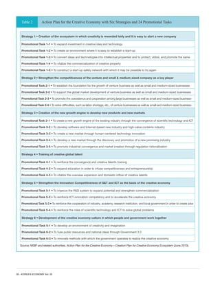 38 - KOREA’S ECONOMY Vol. 30
Action Plan for the Creative Economy with Six Strategies and 24 Promotional TasksTable 2
Strategy 1 • Creation of the ecosystem in which creativity is rewarded fairly and it is easy to start a new company
Promotional Task 1-1 • To expand investment in creative idea and technology
Promotional Task 1-2 • To create an environment where it is easy to establish a start-up
Promotional Task 1-3 • To convert ideas and technologies into intellectual properties and to protect, utilize, and promote the same
Promotional Task 1-4 • To vitalize the commercialization of creative property
Promotional Task 1-5 • To construct a start-up safety network with which it may be possible to try again
Strategy 2 • Strengthen the competitiveness of the venture and small & medium-sized company as a key player
Promotional Task 2-1 • To establish the foundation for the growth of venture business as well as small and medium-sized businesses
Promotional Task 2-2 • To support the global market development of venture business as well as small and medium-sized businesses
Promotional Task 2-3 • To promote the coexistence and cooperation among large businesses as well as small and medium-sized business-
Promotional Task 2-4 • To solve difficulties, such as labor shortage, etc., of venture businesses as well as small and medium-sized business-
Strategy 3 • Creation of the new growth engine to develop new products and new markets
Promotional Task 3-1 • To create a new growth engine of the existing industry through the convergence of scientific technology and ICT
Promotional Task 3-2 • To develop software and Internet-based new industry and high-value contents industry
Promotional Task 3-3 • To create a new market through human-centered technology innovation
Promotional Task 3-4 • To develop a new market through the discovery and promotion of a new promising industry
Promotional Task 3-5 • To promote industrial convergence and market creation through regulation rationalization
Strategy 4 • Training of creative global talent
Promotional Task 4-1 • To reinforce the convergence and creative talents training
Promotional Task 4-2 • To expand education in order to infuse competitiveness and entrepreneurship
Promotional Task 4-3 • To vitalize the overseas expansion and domestic inflow of creative talents
Strategy 5 • Strengthen the Innovation Competitiveness of S&T and ICT as the basis of the creative economy
Promotional Task 5-1 • To improve the R&D system to expand potential and strengthen commercialization
Promotional Task 5-2 • To reinforce ICT innovation competency and to accelerate the creative economy
Promotional Task 5-3 • To reinforce the cooperation of industry, academy, research institution, and local government in order to create jobs
Promotional Task 5-4 • To reinforce the roles of scientific technology and ICT to solve global problems
Strategy 6 • Development of the creative economy culture in which people and government work together
Promotional Task 6-1 • To develop an environment of creativity and imagination
Promotional Task 6-2 • To fuse public resources and national ideas through Government 3.0
Promotional Task 6-3 • To innovate methods with which the government operates to realize the creative economy
Source: MSIP and related authorities, Action Plan for the Creative Economy—Creation Plan for Creative Economy Ecosystem (June 2013).
 