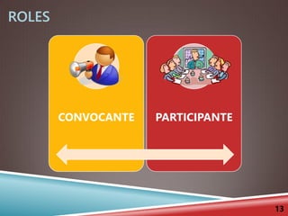 ROLES
CONVOCANTE PARTICIPANTE
13
 