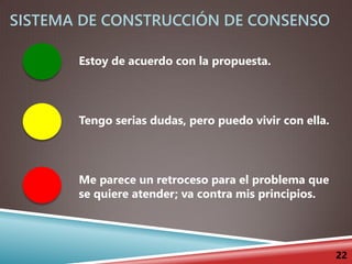 SISTEMA DE CONSTRUCCIÓN DE CONSENSO
22
Estoy de acuerdo con la propuesta.
Tengo serias dudas, pero puedo vivir con ella.
Me parece un retroceso para el problema que
se quiere atender; va contra mis principios.
 
