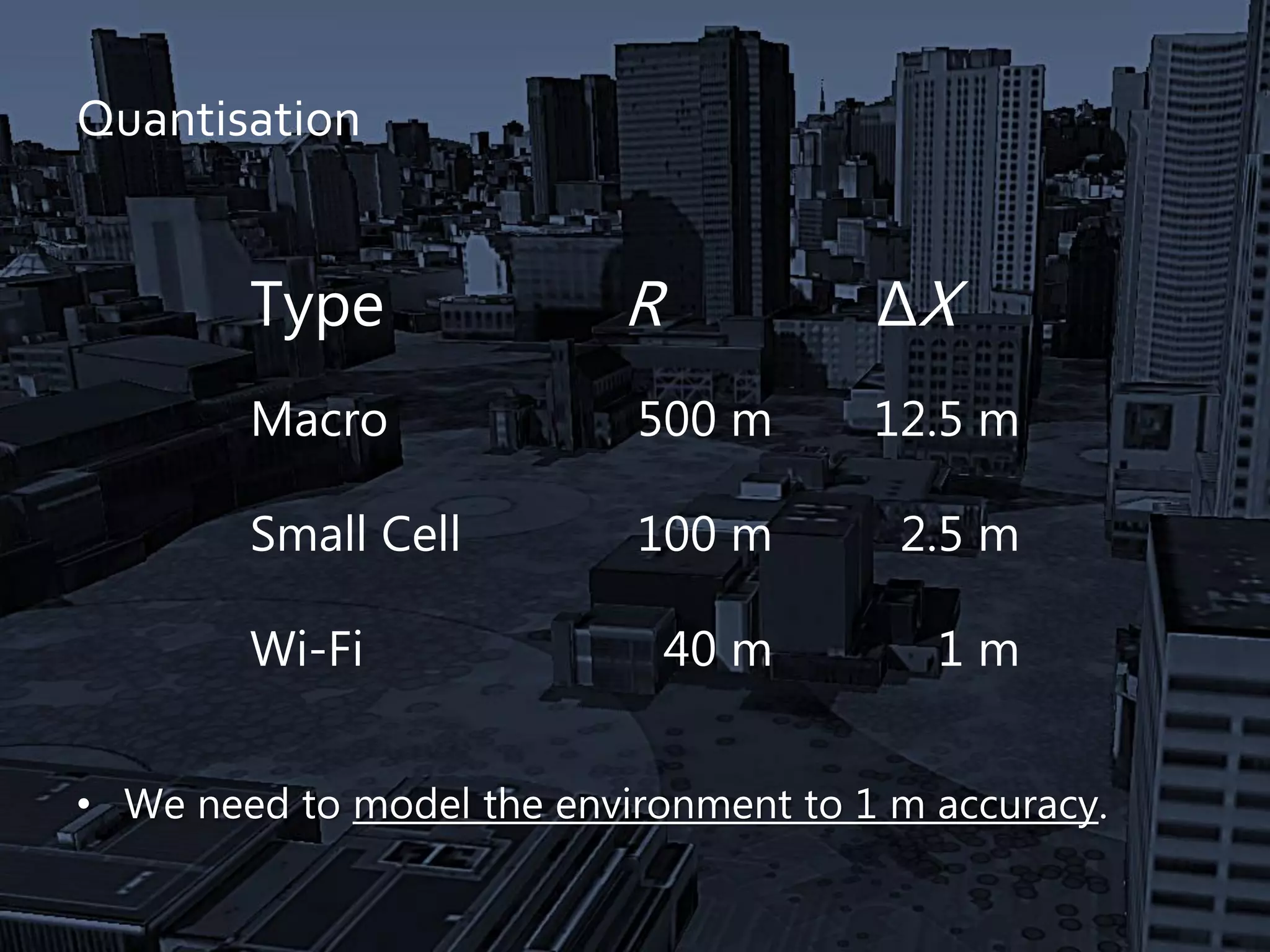 • We need to model the environment to 1 m accuracy.
Quantisation
Type R ΔX
Macro 500 m 12.5 m
Small Cell 100 m 2.5 m
Wi-Fi 40 m 1 m
 