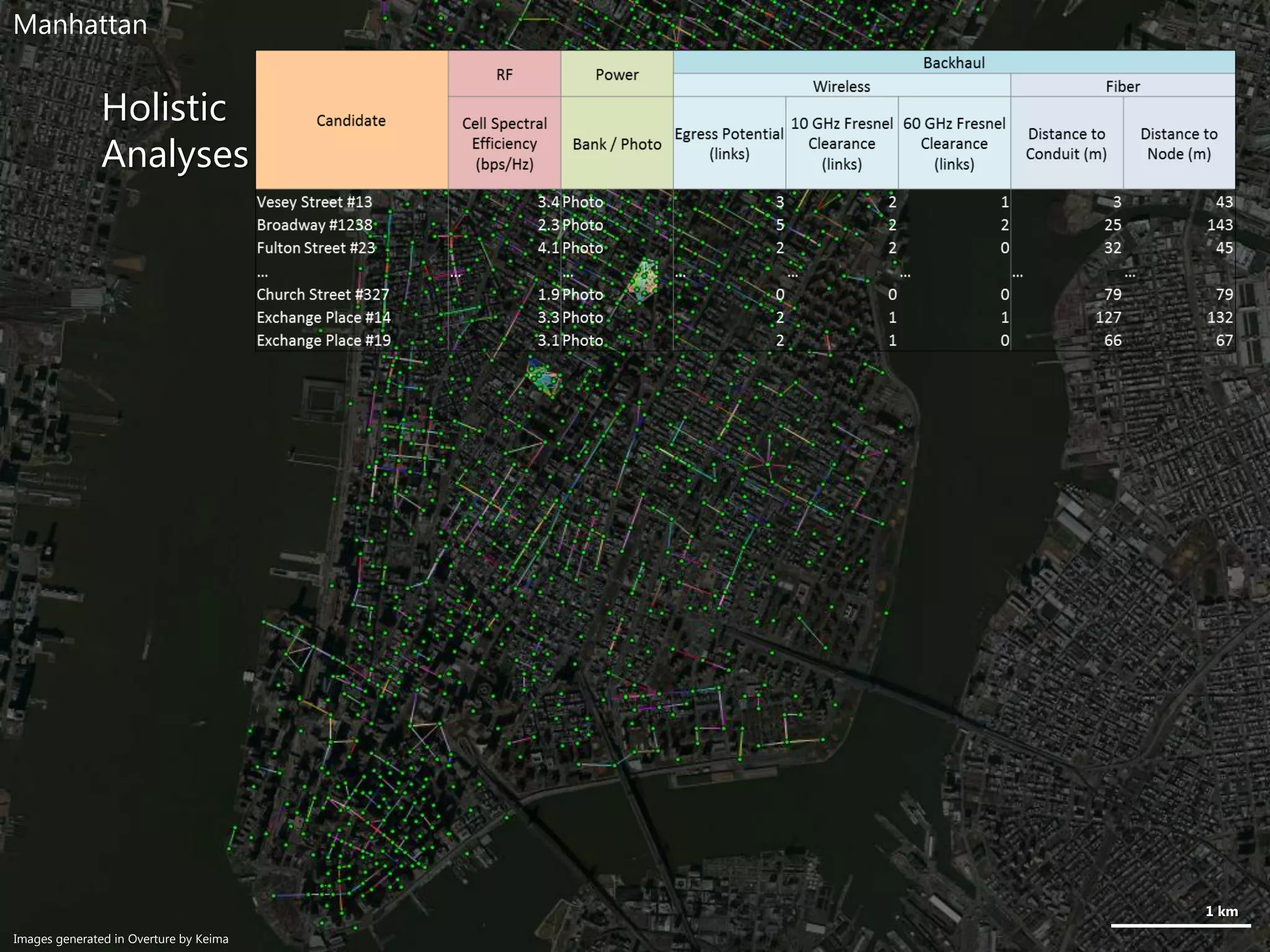 Holistic
Analyses
1 km
Manhattan
Images generated in Overture by Keima
 