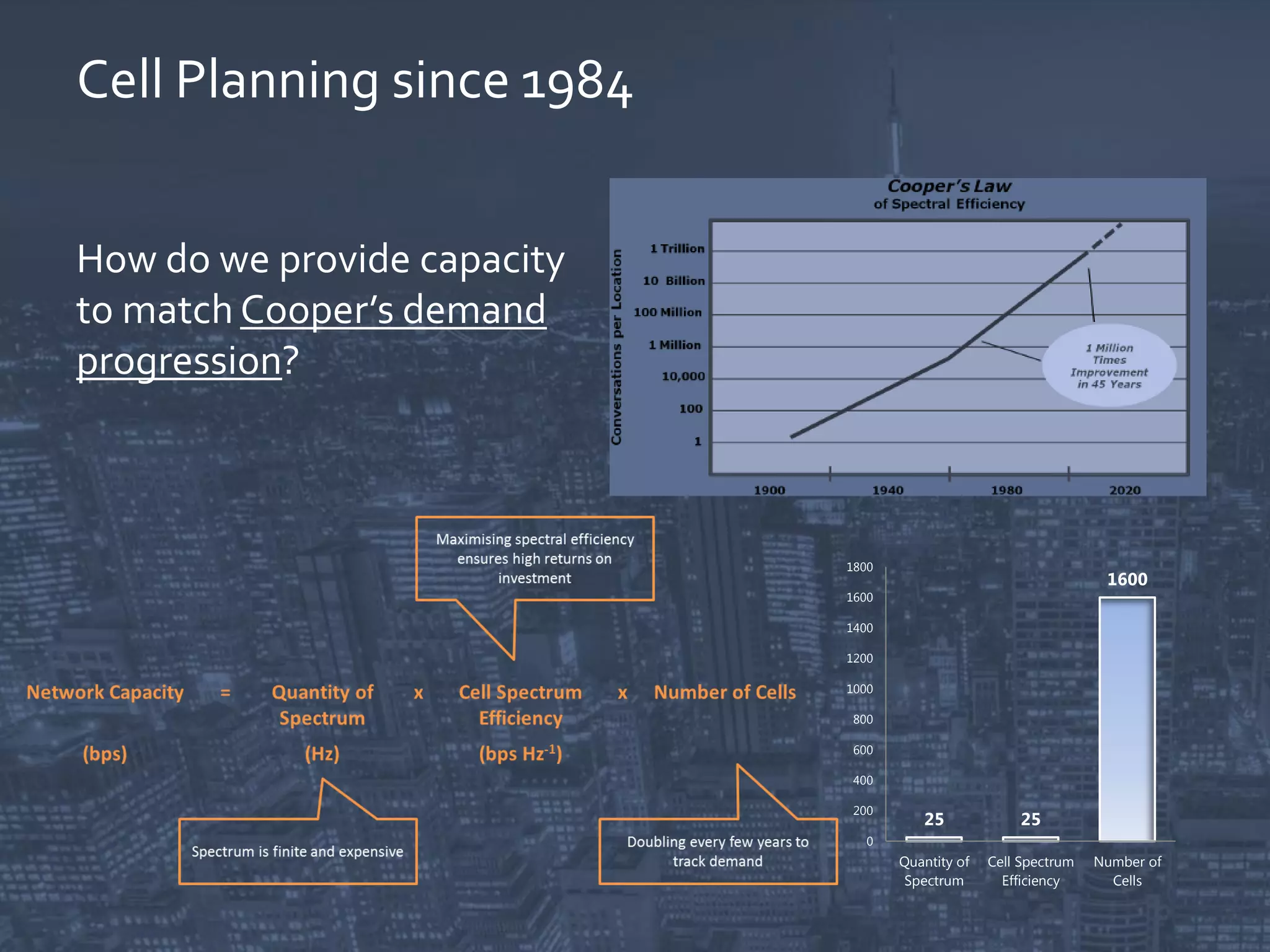 Cell Planning since 1984
25 25
1600
0
200
400
600
800
1000
1200
1400
1600
1800
Quantity of
Spectrum
Cell Spectrum
Efficiency
Number of
Cells
How do we provide capacity
to match Cooper’s demand
progression?
 