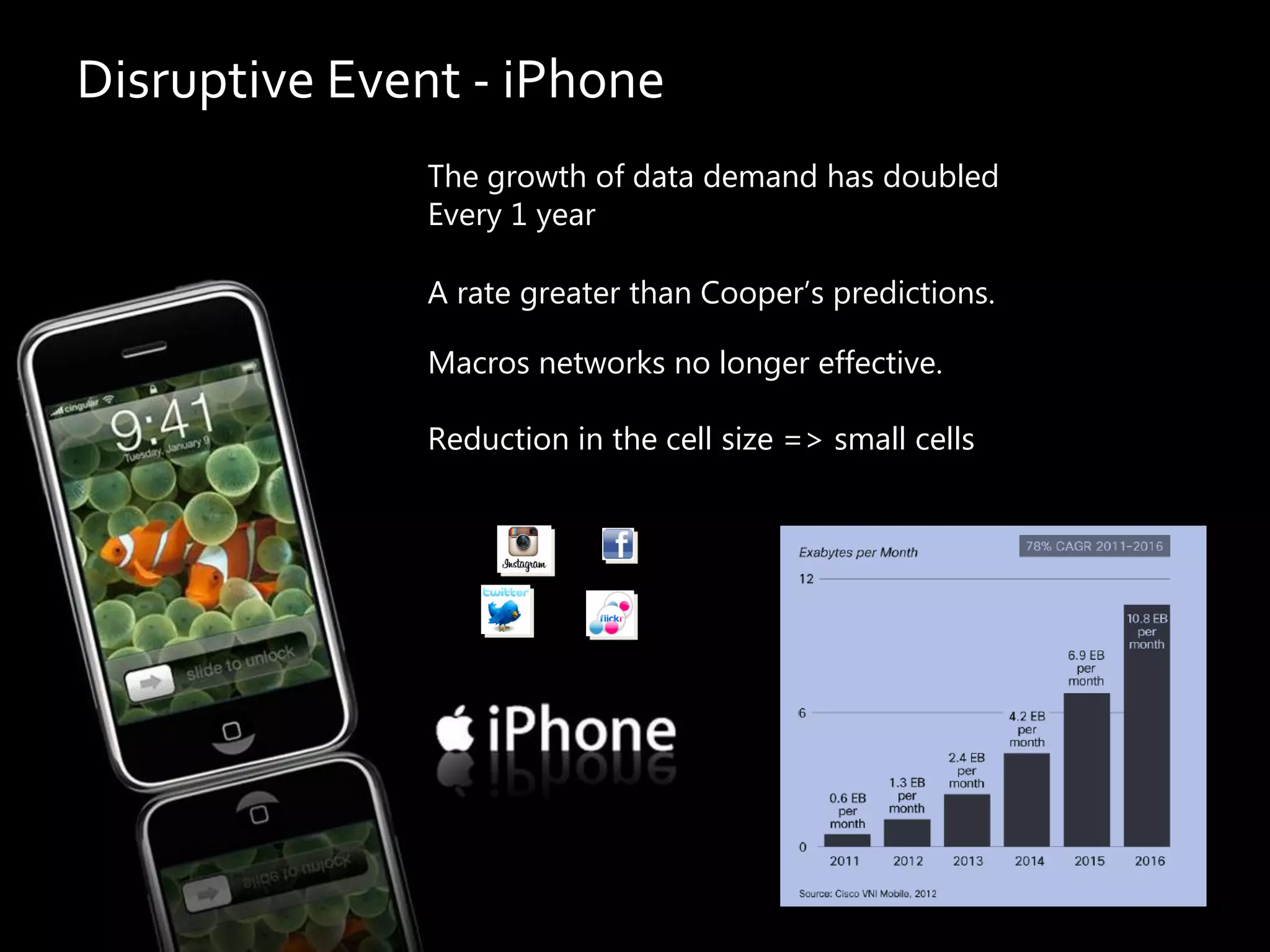 Disruptive Event - iPhone
The growth of data demand has doubled
Every 1 year
A rate greater than Cooper’s predictions.
Macros networks no longer effective.
Reduction in the cell size => small cells
 