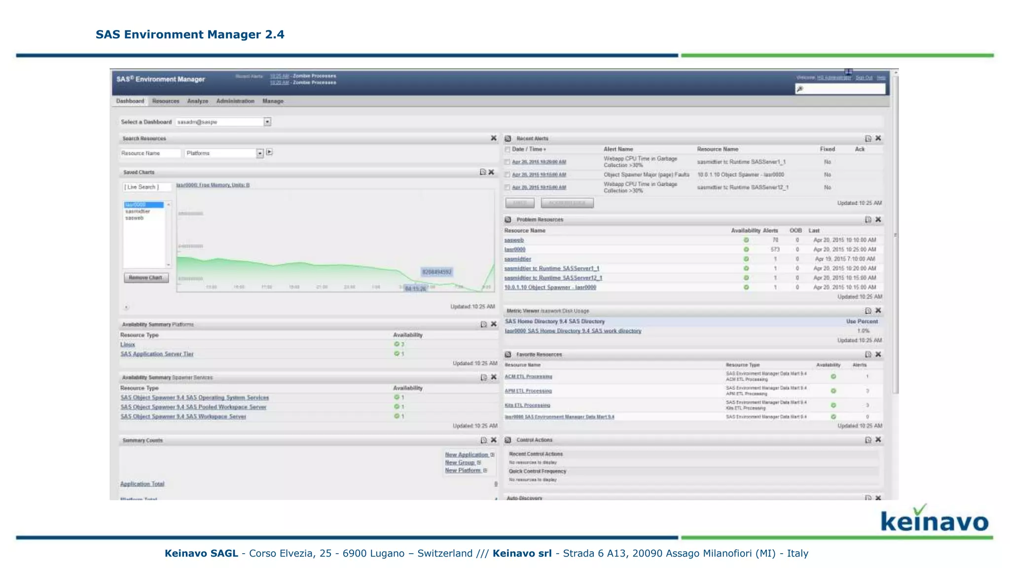 SAS Environment Manager 2.4 - Dashboard
SAS Environment Manager 2.4
Keinavo SAGL - Corso Elvezia, 25 - 6900 Lugano – Switzerland /// Keinavo srl - Strada 6 A13, 20090 Assago Milanofiori (MI) - Italy
 