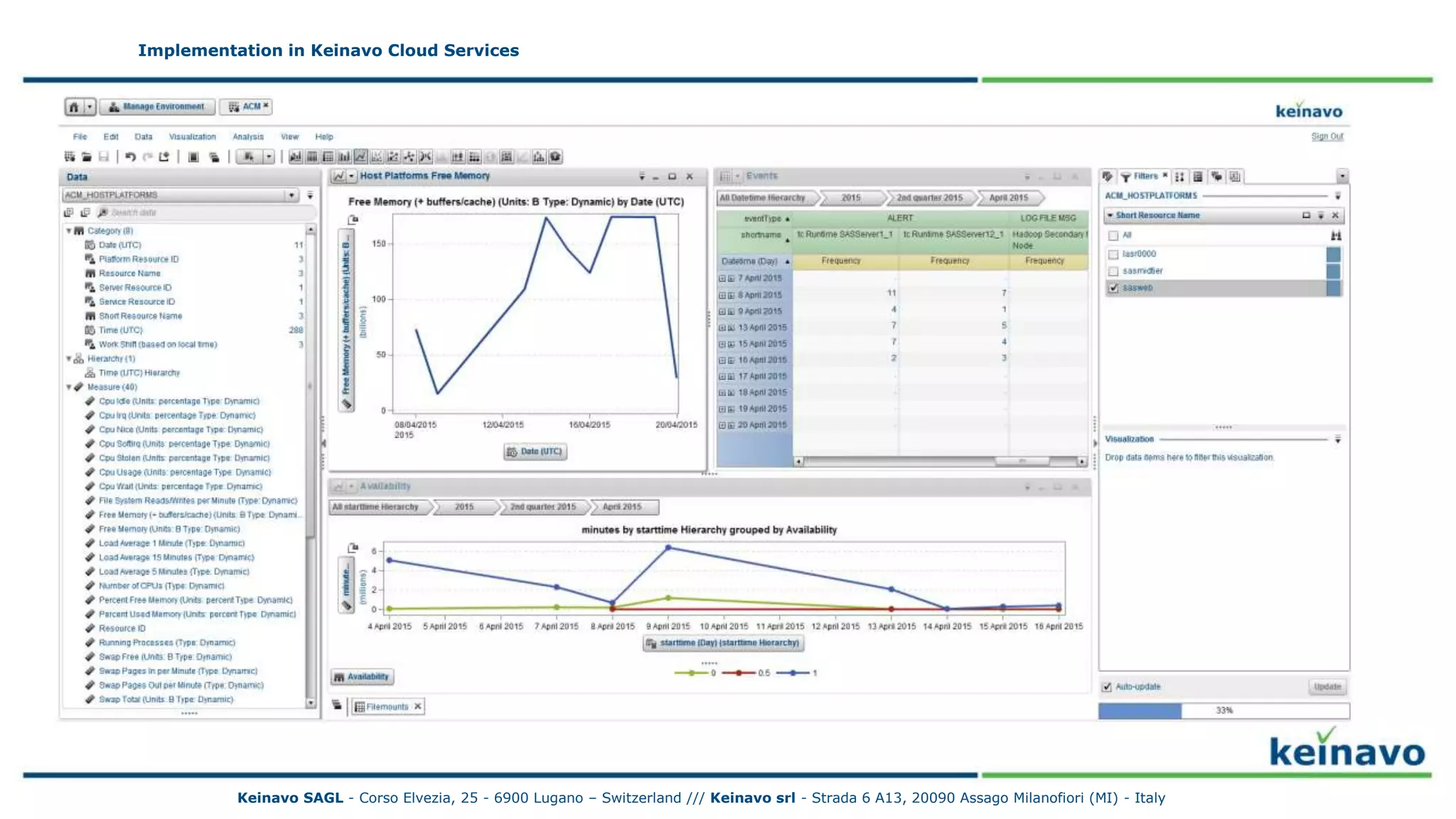 Implementation in Keinavo Cloud Services – ACM Data Expl
Implementation in Keinavo Cloud Services
Keinavo SAGL - Corso Elvezia, 25 - 6900 Lugano – Switzerland /// Keinavo srl - Strada 6 A13, 20090 Assago Milanofiori (MI) - Italy
 