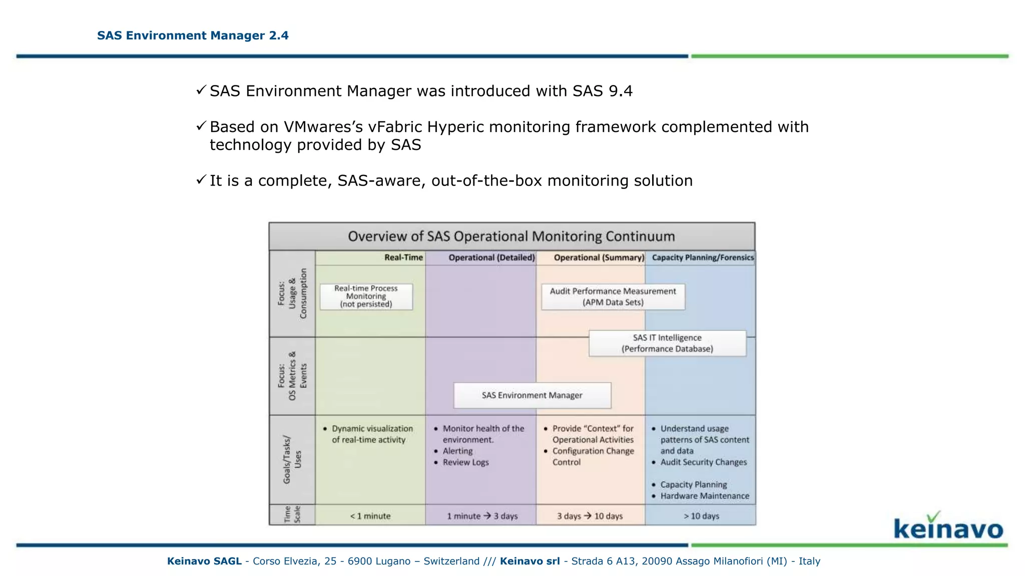SAS Environment Manager 2.4
SAS Environment Manager 2.4
 SAS Environment Manager was introduced with SAS 9.4
 Based on VMwares’s vFabric Hyperic monitoring framework complemented with
technology provided by SAS
 It is a complete, SAS-aware, out-of-the-box monitoring solution
Keinavo SAGL - Corso Elvezia, 25 - 6900 Lugano – Switzerland /// Keinavo srl - Strada 6 A13, 20090 Assago Milanofiori (MI) - Italy
 