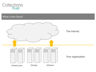 What is the Cloud? The Internet Your organisation Infrastructure Storage Software 