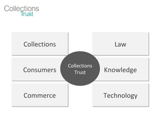 Collections Law Commerce Technology Knowledge Consumers Collections Trust 